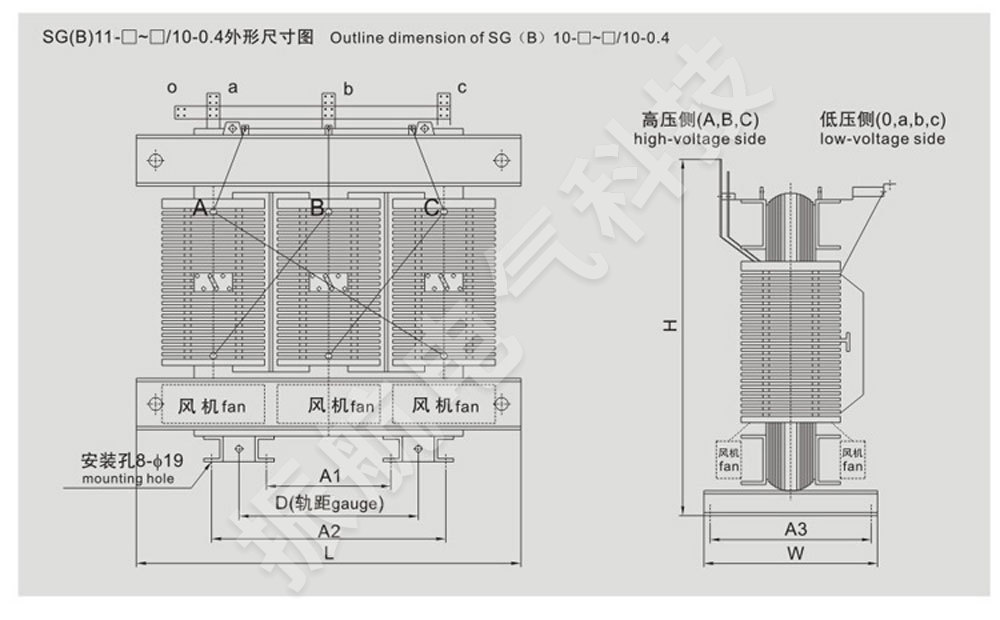 SG(B)H11環(huán)保節(jié)能型干式變壓器詳情2.jpg