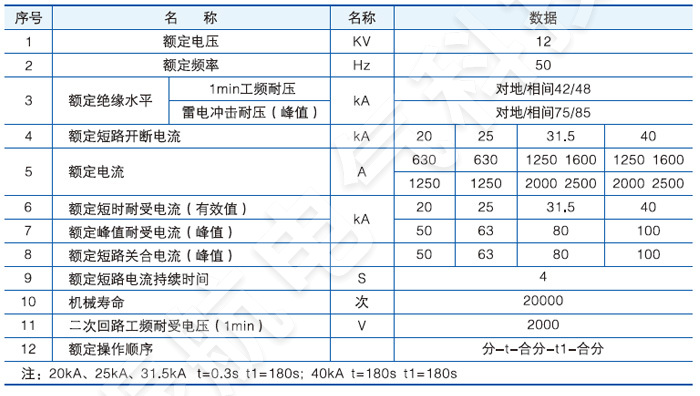 VS1-12永磁戶內固封高壓真空斷路器主要技術參數