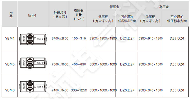 YB□-12/0.4預裝式變電站產品結構圖4